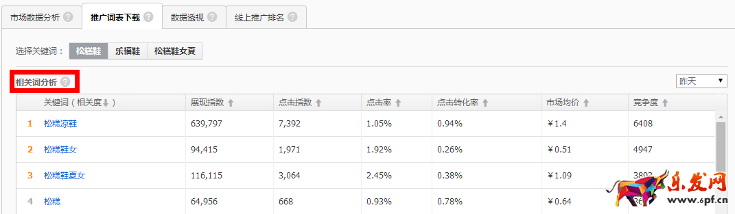 淘寶店鋪