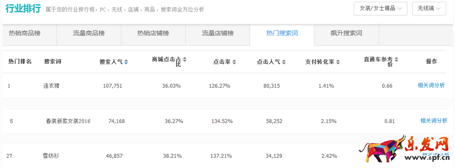 店鋪自然優化