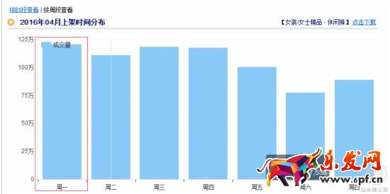 淘寶運營教程 淘寶運營經驗 淘寶店鋪優化 淘寶自然流量