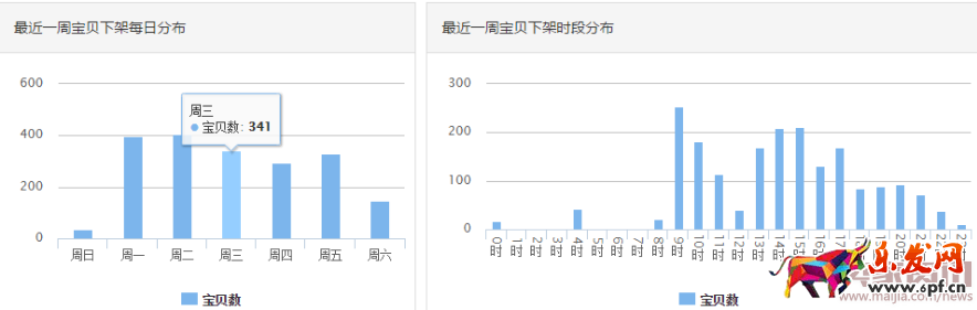5步摸透競爭對手店鋪情況1165.png