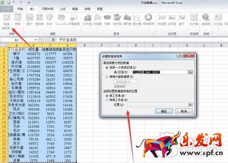 新店做不起來的關鍵問題!