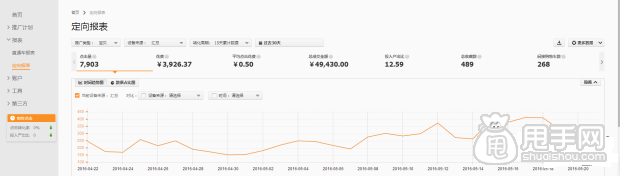 我是怎么做到鉆展連續5月回報10的？