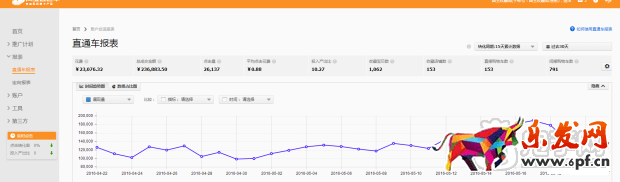 我是怎么做到鉆展連續5月回報10的？