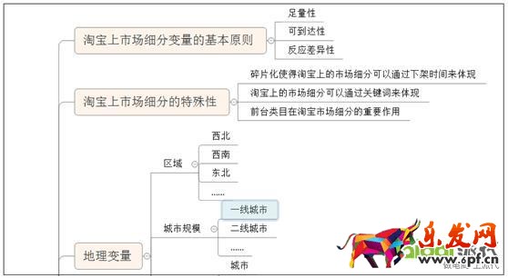 做淘寶你應該怎么開始才算“成功的一半”