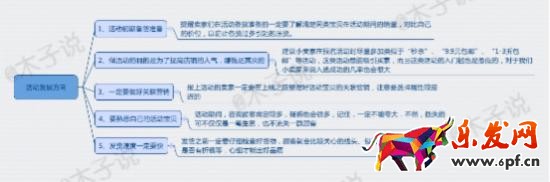 促銷活動(dòng)