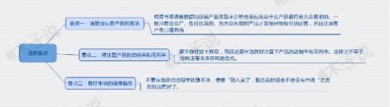 選款要點(diǎn)
