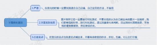 主圖推廣