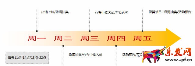 微淘運營