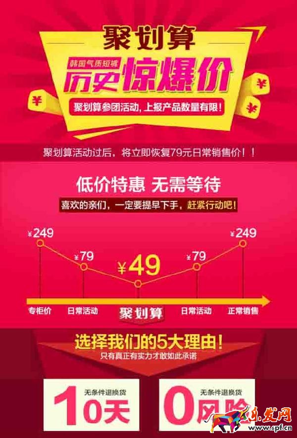 簡單幾招輕松上手寶貝詳情頁