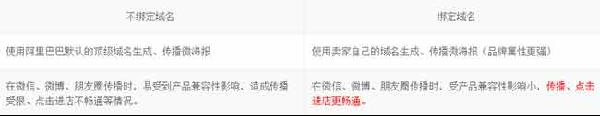 微海報(bào)使用1