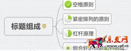無線標題優化方法：移動端專屬的標題怎么做成