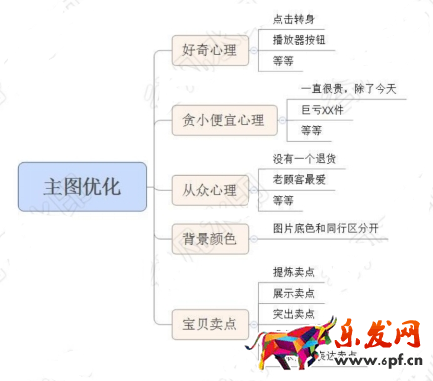 直通車