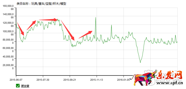 掌握玩具類目技巧，玩轉六一兒童節！