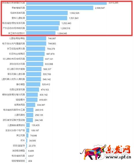掌握玩具類目技巧，玩轉六一兒童節！