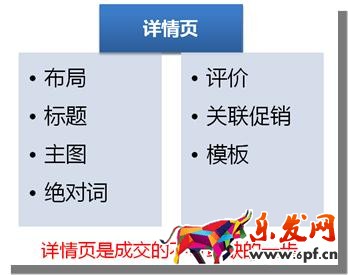 運營只正確的詳情頁設計思路疏導