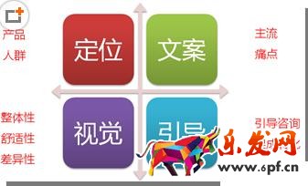 運營只正確的詳情頁設計思路疏導
