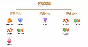 為什么90%的傭金都給了，還是換不來(lái)淘客的青睞?