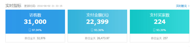 淘寶買家秀