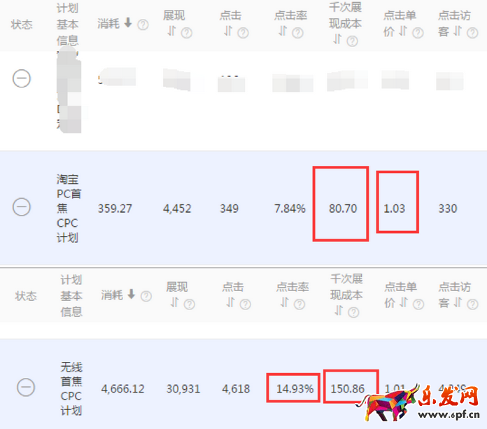 鉆展CPC使用攻略6.png