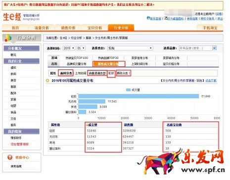 開網店選品要挑軟柿子捏4.jpg