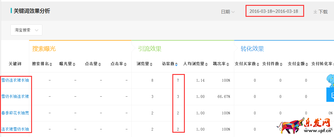 如何提升網店自然流量3.png