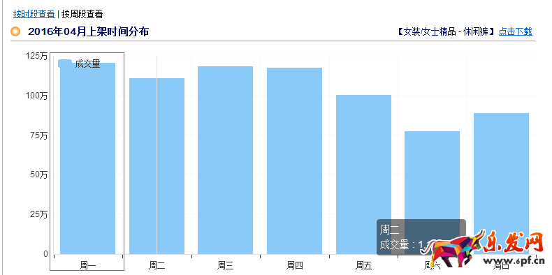 如何提升網店自然流量6.png