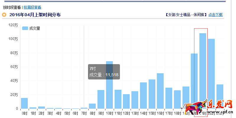 如何提升網店自然流量5.png