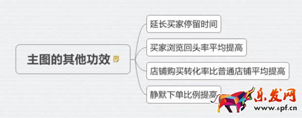 設計好淘寶主圖能直接關聯(lián)搜索引擎3.jpg
