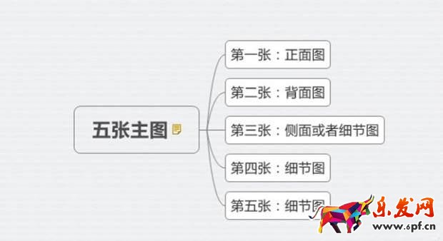 設計好淘寶主圖能直接關聯(lián)搜索引擎1.jpg