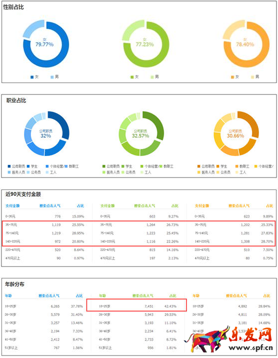淘寶無線時代中小賣家該如何立足3.png