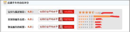 沒有好評(píng)返現(xiàn)后 如何提高DSR.jpg