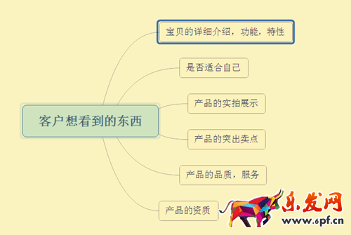 如何讓買家感覺身處實(shí)體店購物1.png