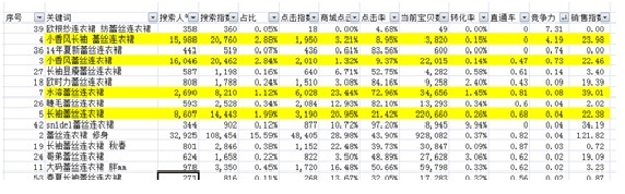 中小賣(mài)家免費(fèi)做關(guān)鍵詞選款方法7.jpg