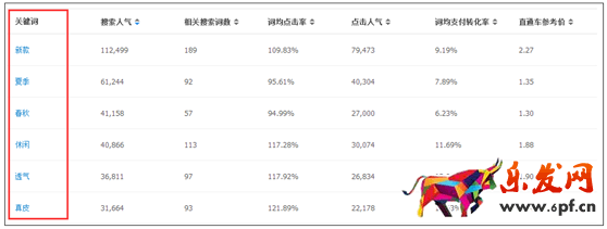 如何用好無(wú)線(xiàn)端免費(fèi)流量11.png