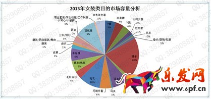 數(shù)據(jù)化運(yùn)營(yíng)店鋪(六): 行業(yè)市場(chǎng)容量分析