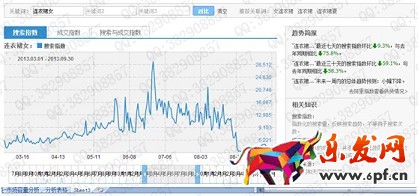 數(shù)據(jù)化運(yùn)營(yíng)店鋪(六): 行業(yè)市場(chǎng)容量分析