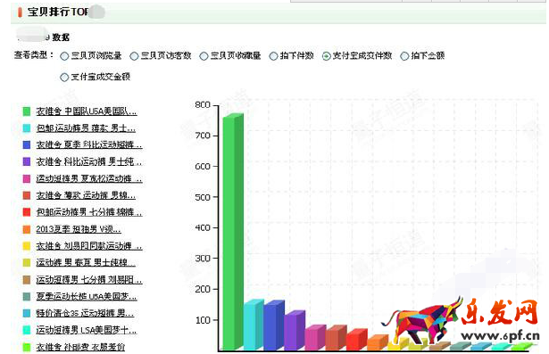 直通車推廣如何轉(zhuǎn)化成銷量2.png