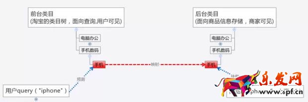 了解淘寶類目屬性優化得心應手4.jpg