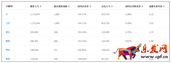 對寶貝進行分類布局 來優化無線端標題2.png