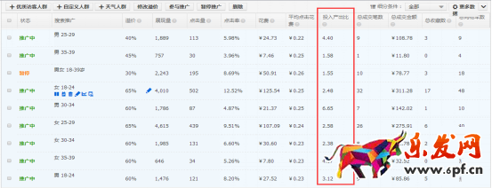 半個月后直通車數(shù)據(jù).png