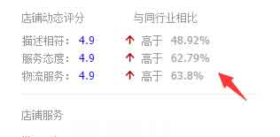 強(qiáng)行通過淘搶購(gòu)硬性指標(biāo)