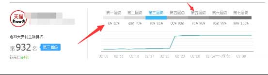 強(qiáng)行通過淘搶購(gòu)硬性指標(biāo)