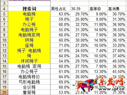 用數據分析什么樣的關鍵詞是合適的