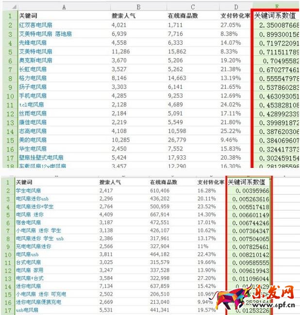淘寶SEO 淘寶搜索優化 淘寶詳情頁