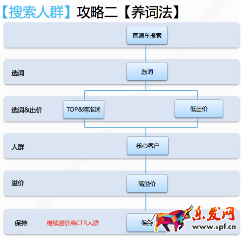 直通車