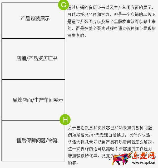 如何作一個圖文并茂，引人入勝的詳情頁?