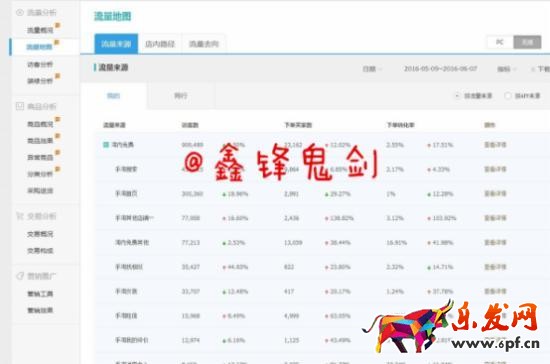 流量地圖