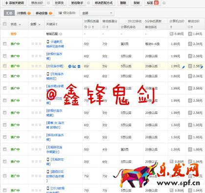推廣數據