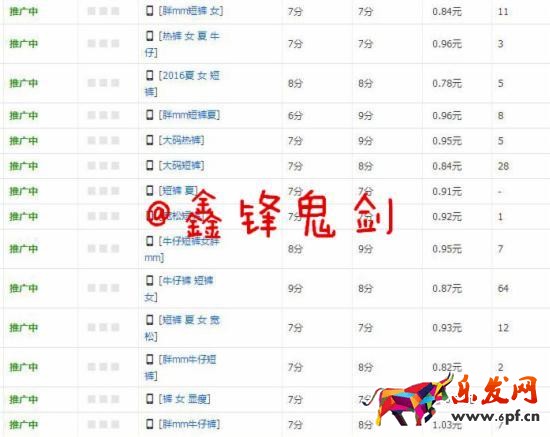 推廣數據