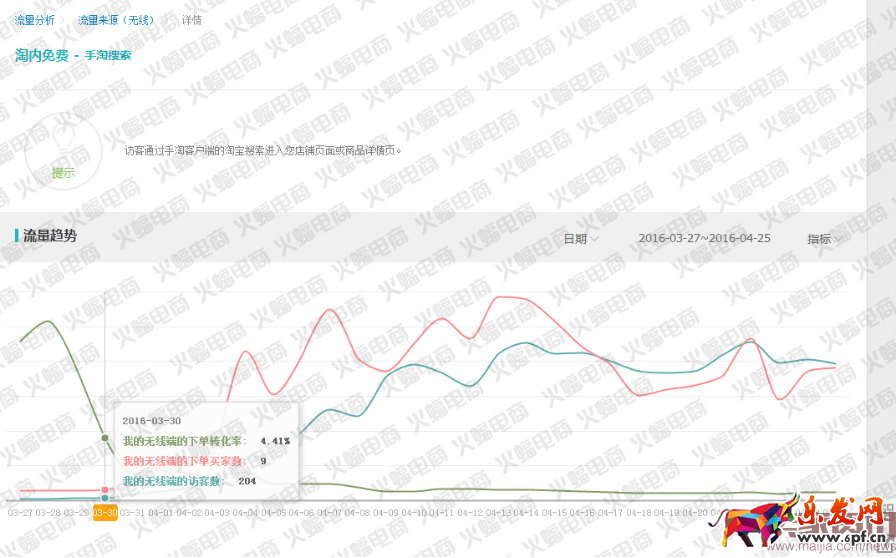 TOP賣家：我是如何看待付費推廣的？954.png